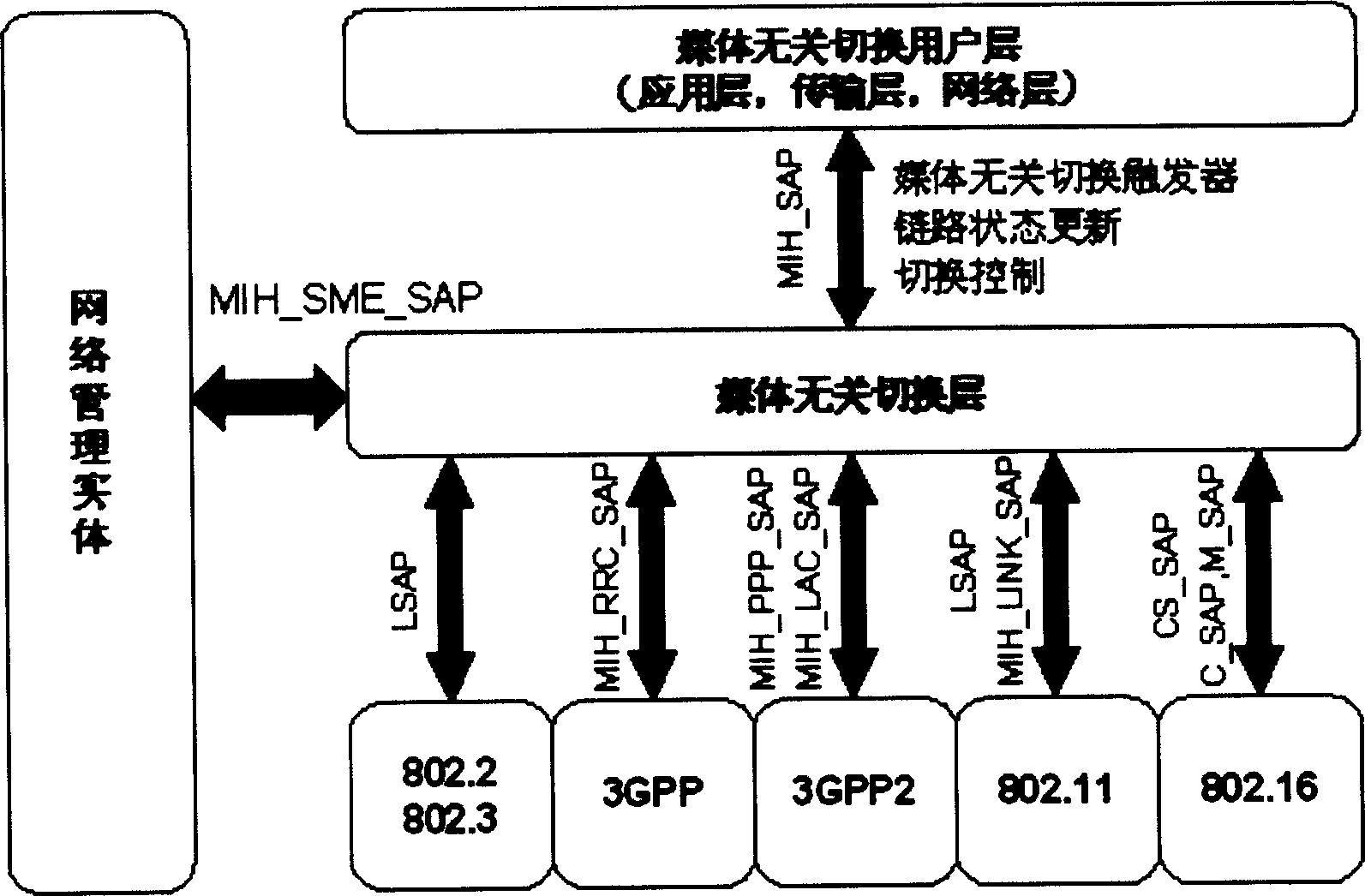 Power supply management method and power supply information inquiry method for isomerization network switching