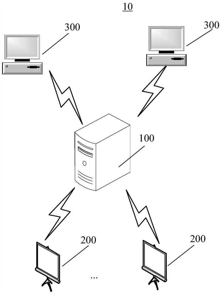 Data coding method and big data platform based on deep learning and cloud computing services