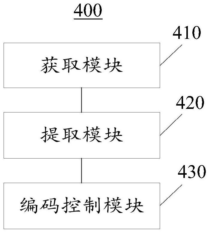 Data coding method and big data platform based on deep learning and cloud computing services