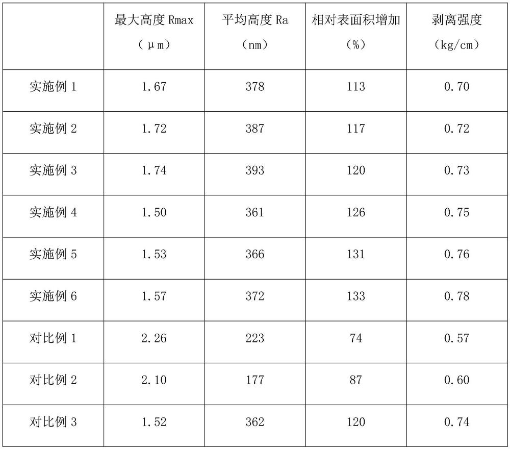 Copper-clad ceramic substrate with high bonding strength and preparation process thereof