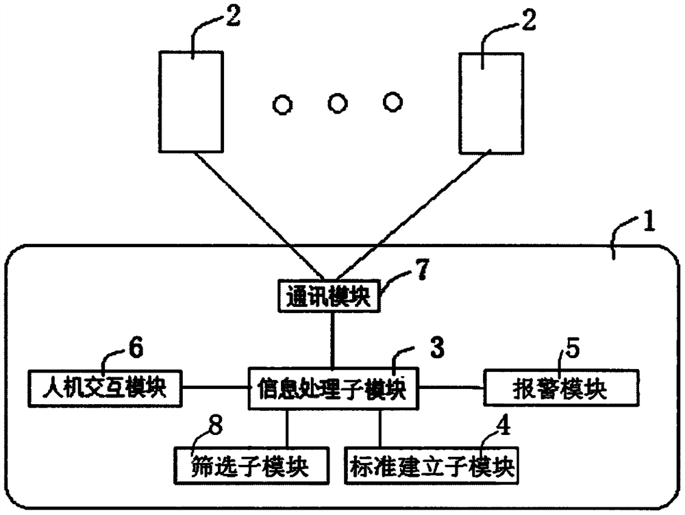 Blasting safety analysis method and analysis system based on continuous digital vibration measurement