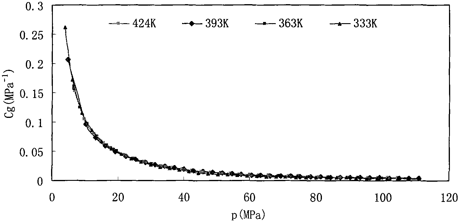 Device and method for measuring gasometry permeability of rock under high pressure