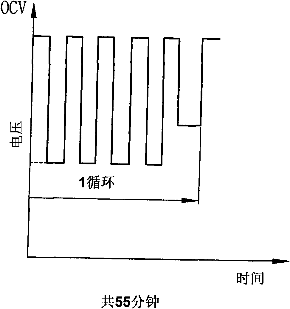Method for accelerating activation of fuel cell