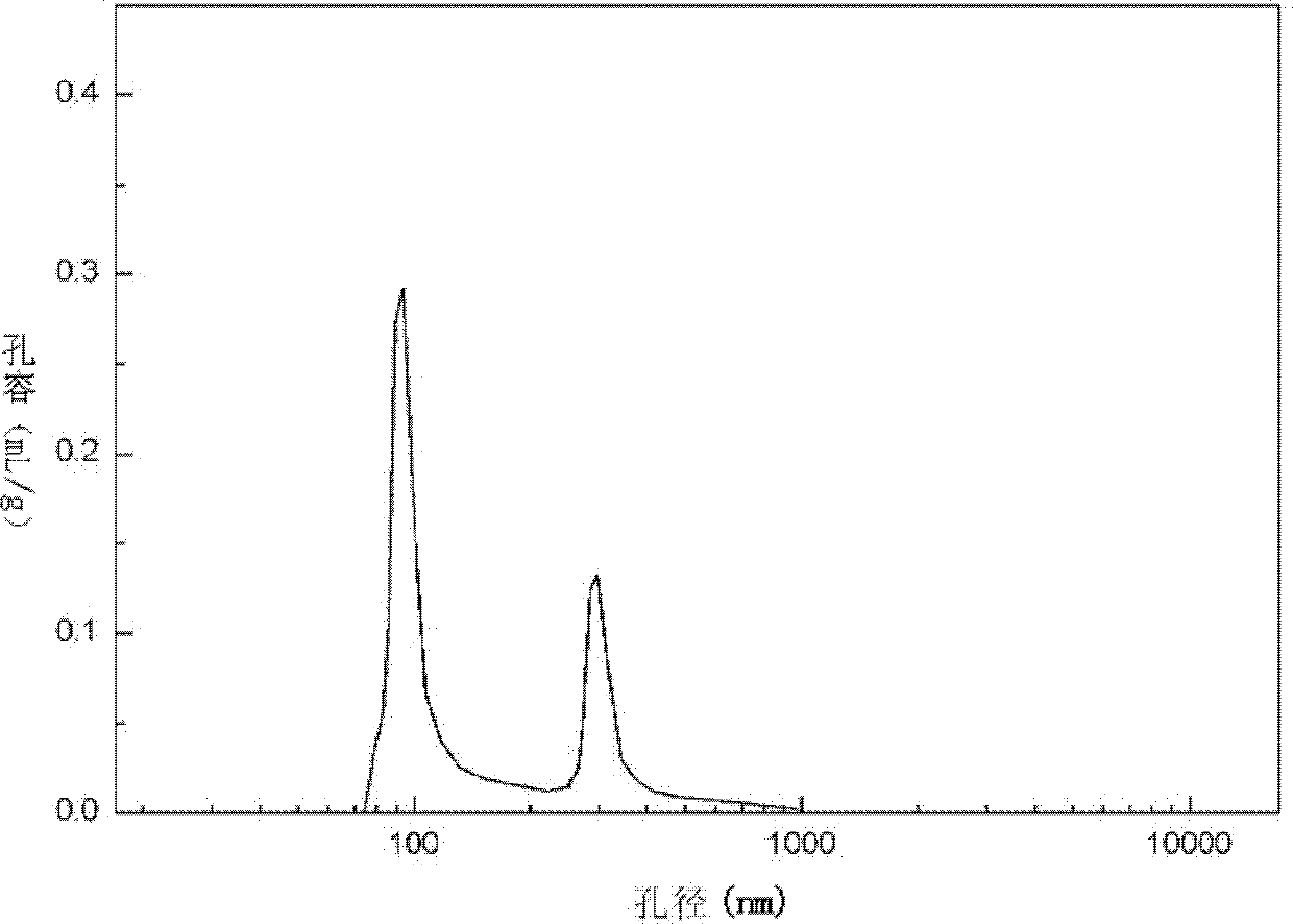 Alumina-zirconia-titania composite carrier and its preparation method