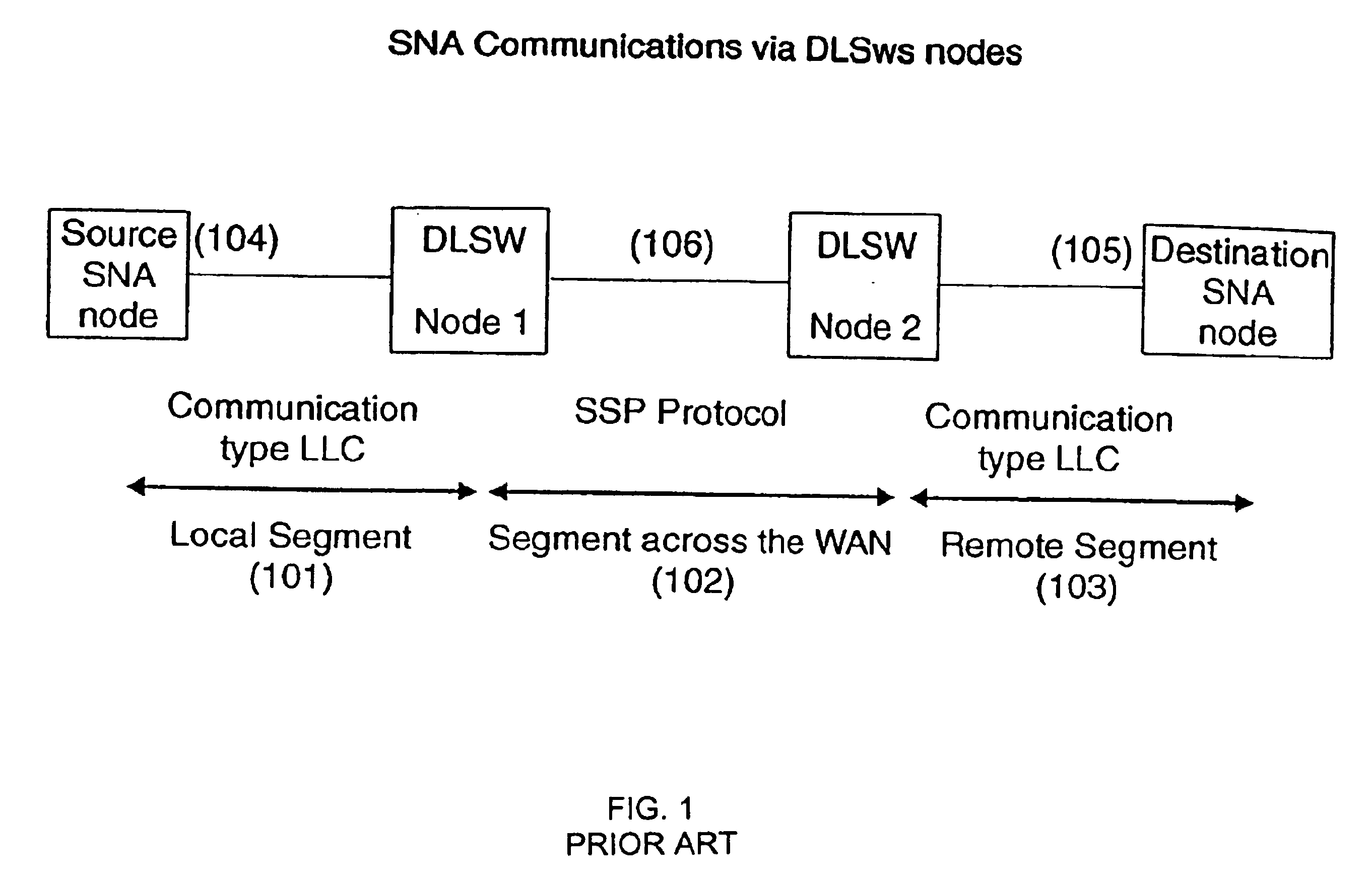 Method and system for establishing SNA connection through data link switching access services over networking broadband services