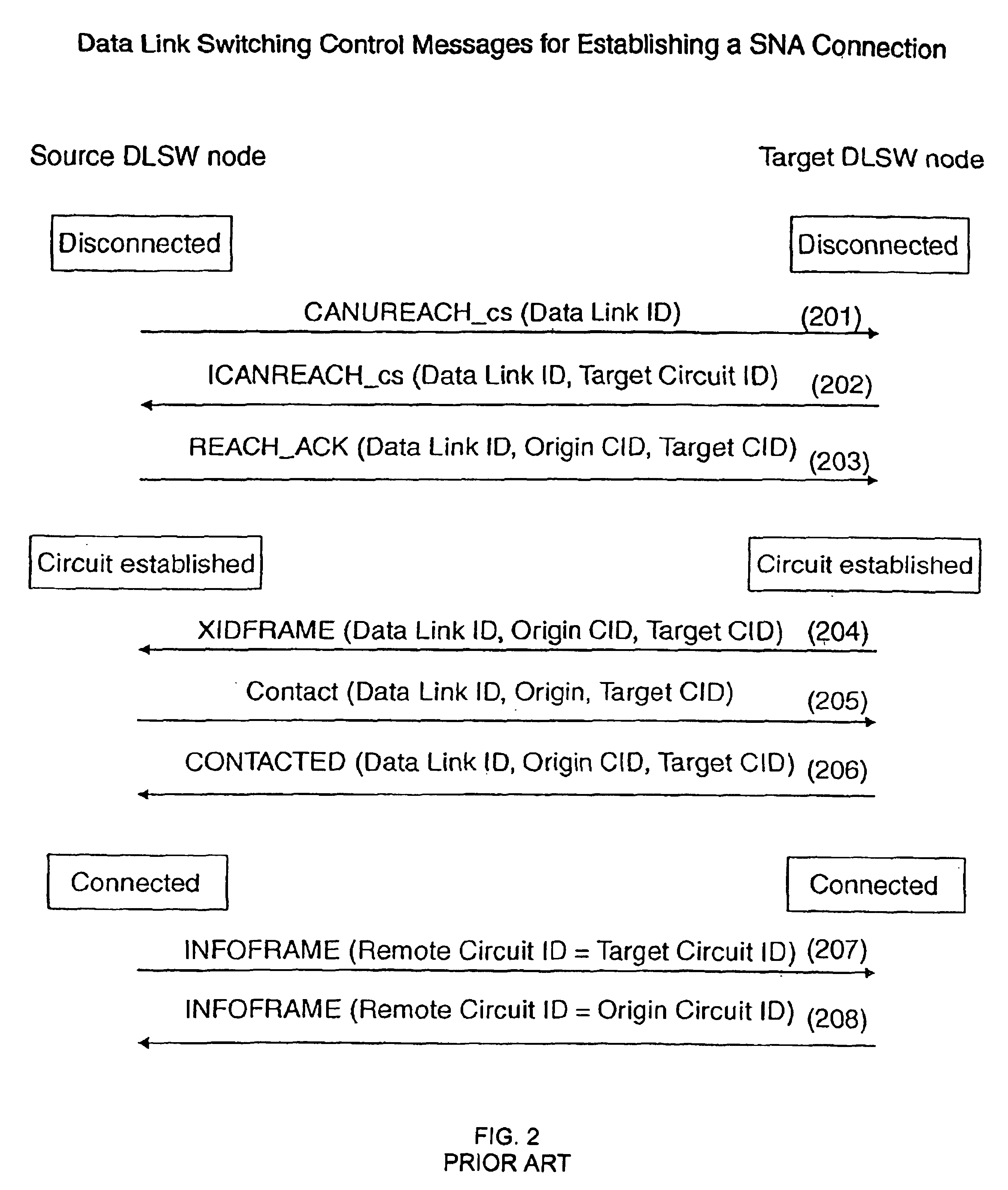 Method and system for establishing SNA connection through data link switching access services over networking broadband services