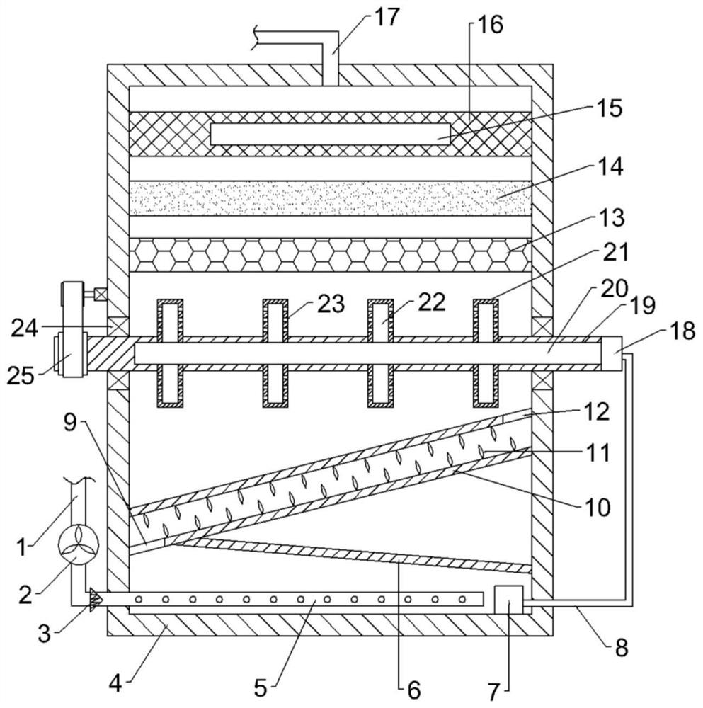 A kind of environment-friendly air purification equipment with adsorption liquid injection function