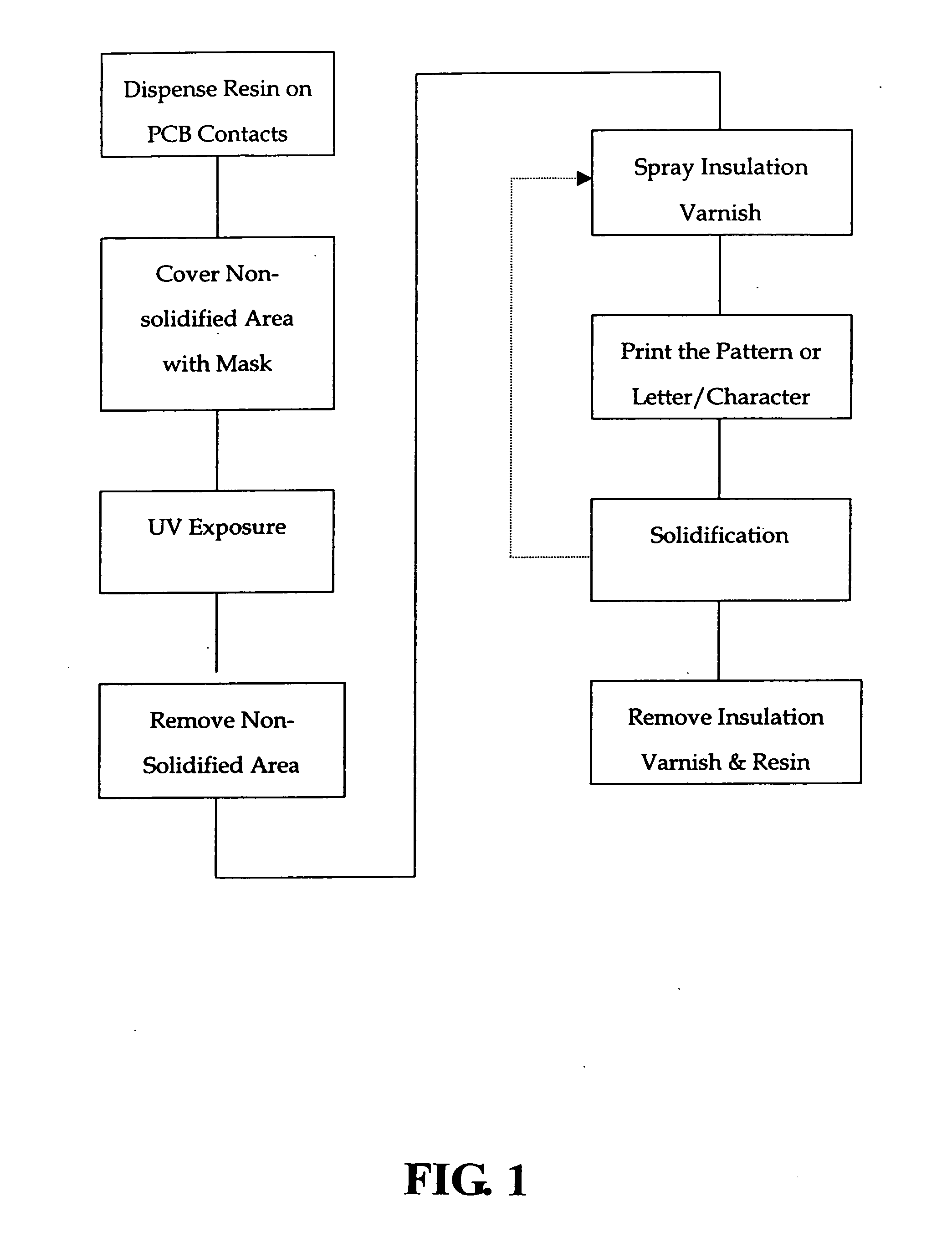 PCB solder masking process