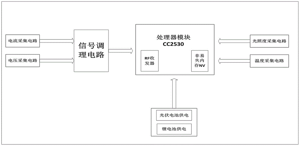 ZigBee-based photovoltaic module online monitoring and fault diagnosis method