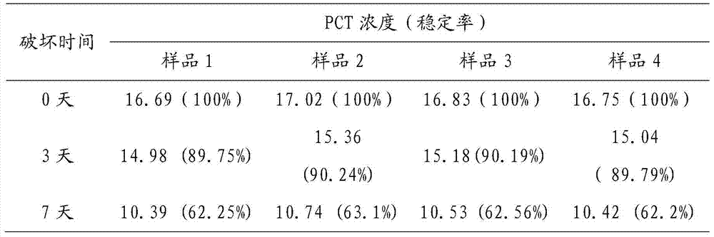 A kind of highly stable recombinant procalcitonin, preparation method and application
