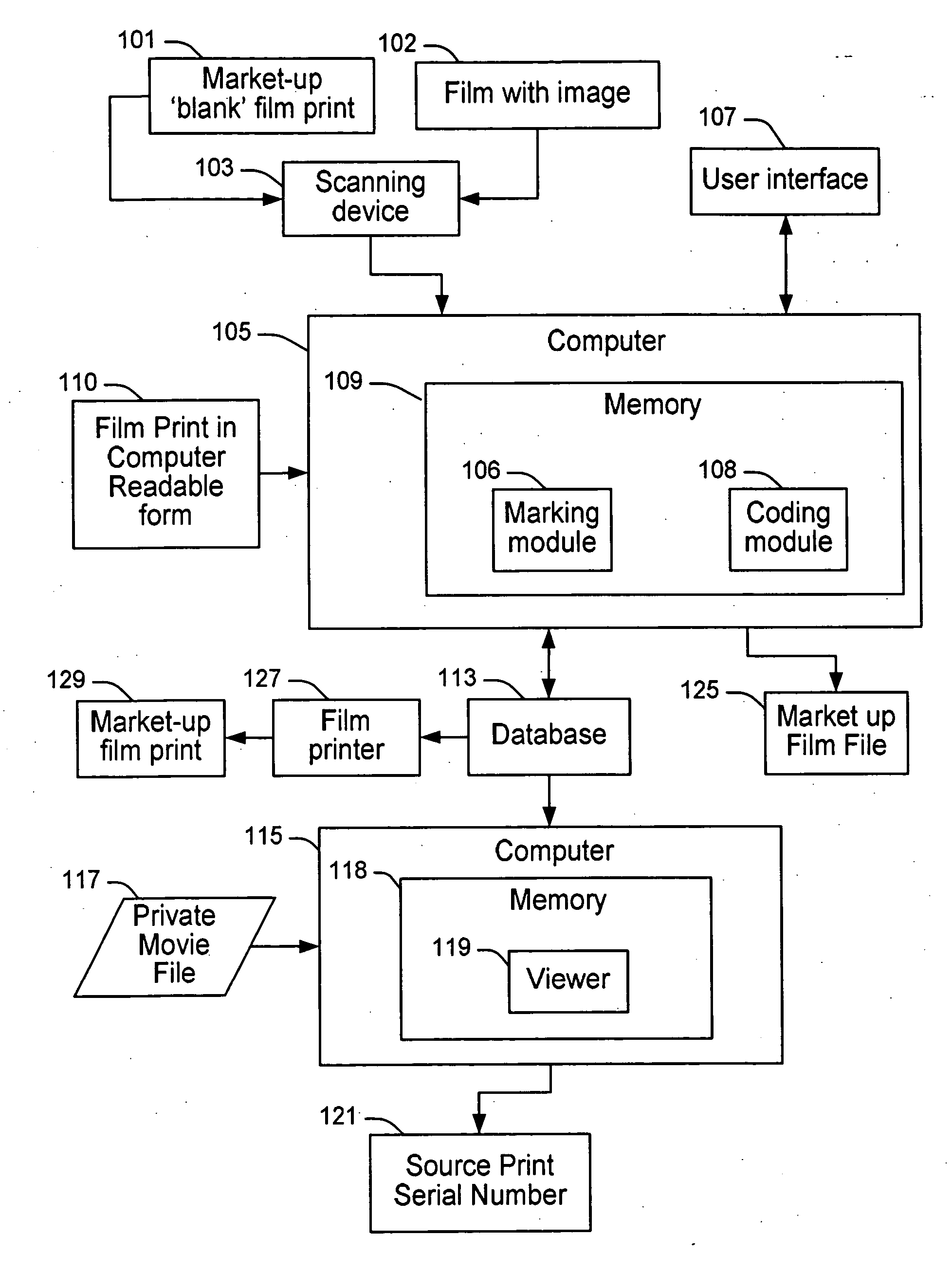 System and method for adaptive marking and coding of film prints