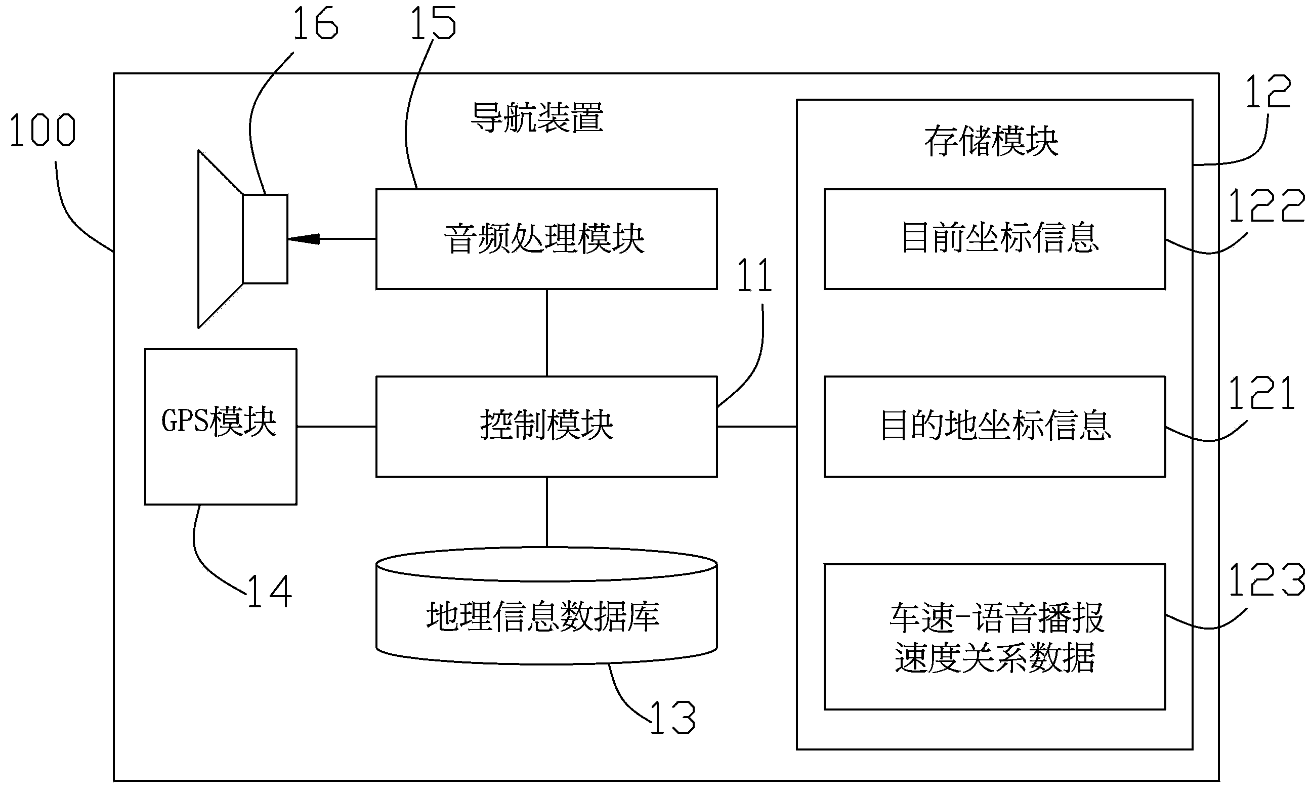 Method and navigation apparatus for backwards counting doorplate number by voice