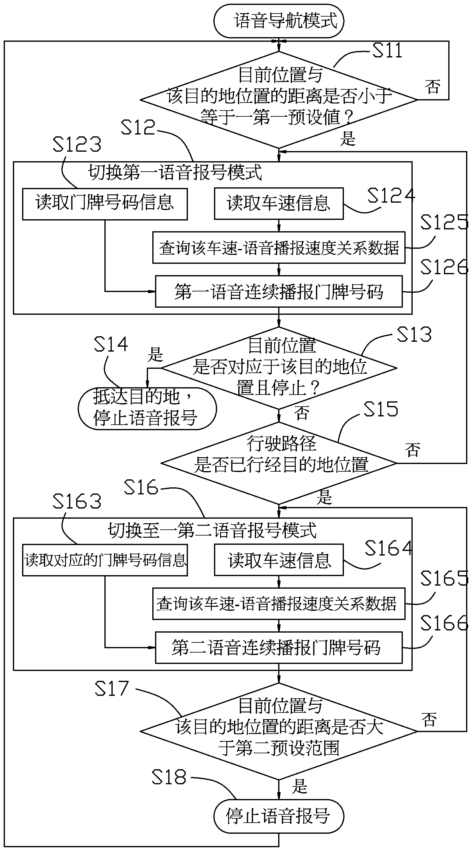 Method and navigation apparatus for backwards counting doorplate number by voice