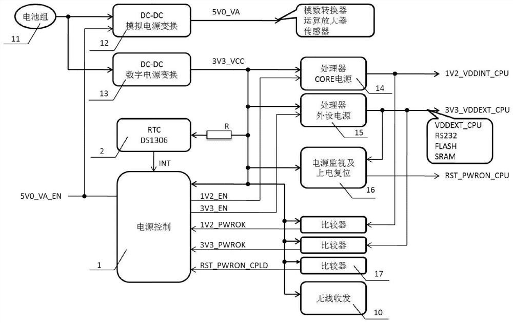Low-power-consumption circuit of WIA-PA wireless vibration transmitter and control method