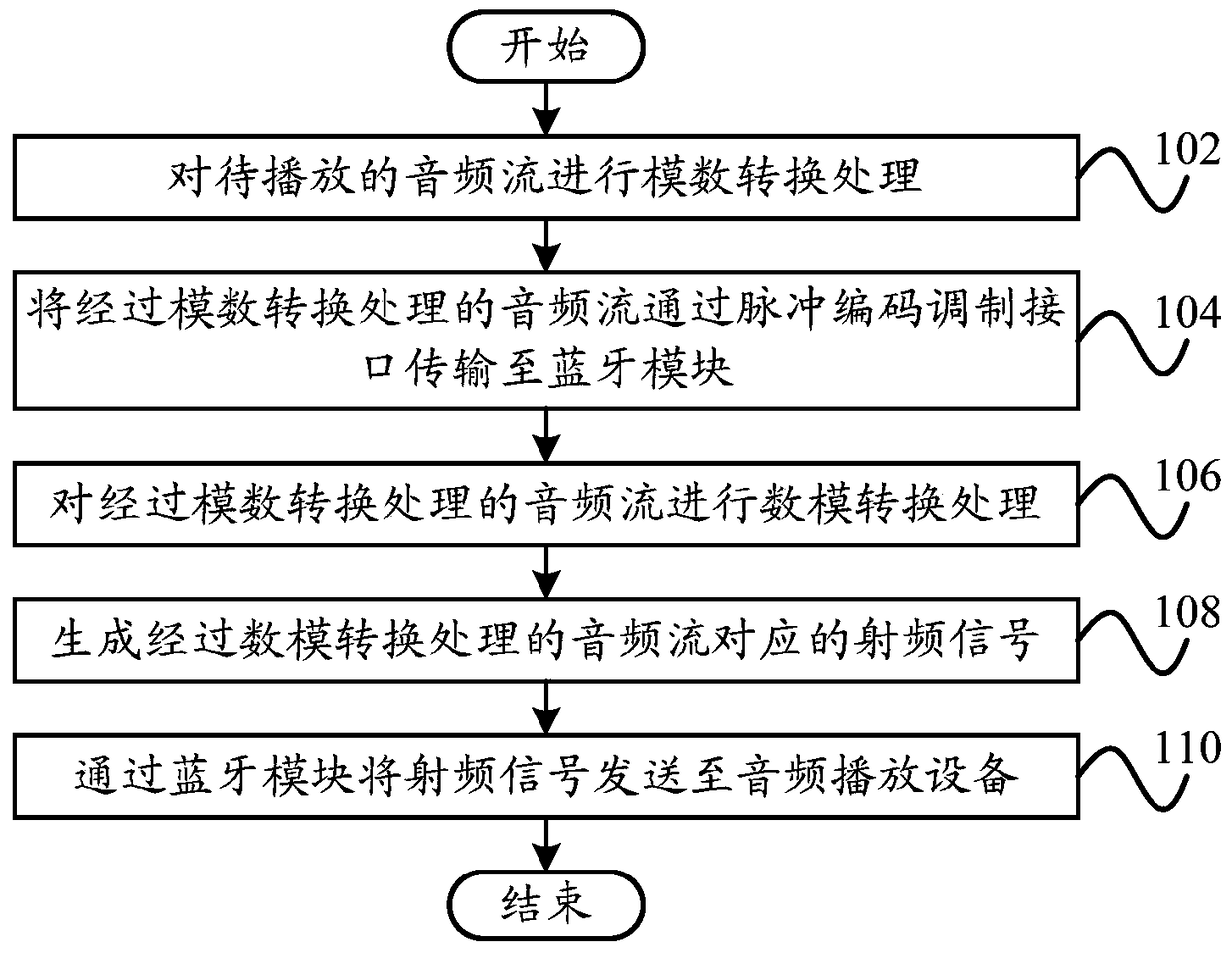 Audio playback control method, audio playback control system and terminal