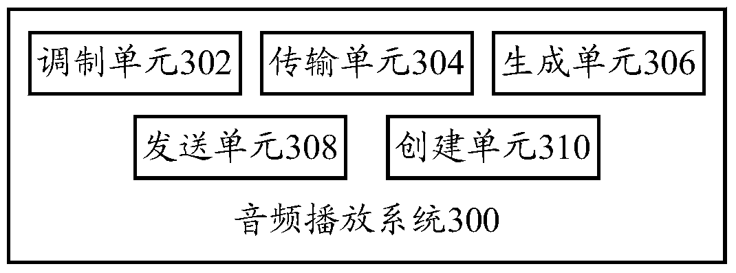 Audio playback control method, audio playback control system and terminal