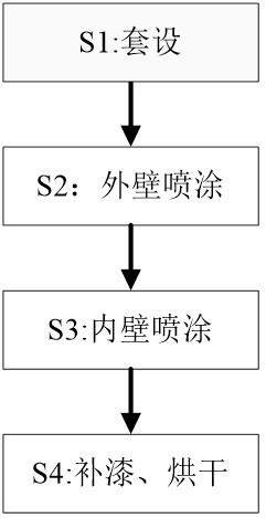 A kind of environmental protection three-way pipe surface treatment process