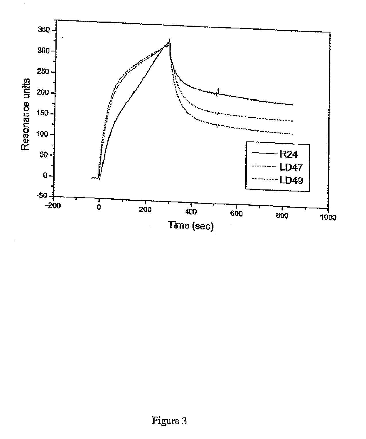 Anti ganglioside gd3 antibodies and uses thereof