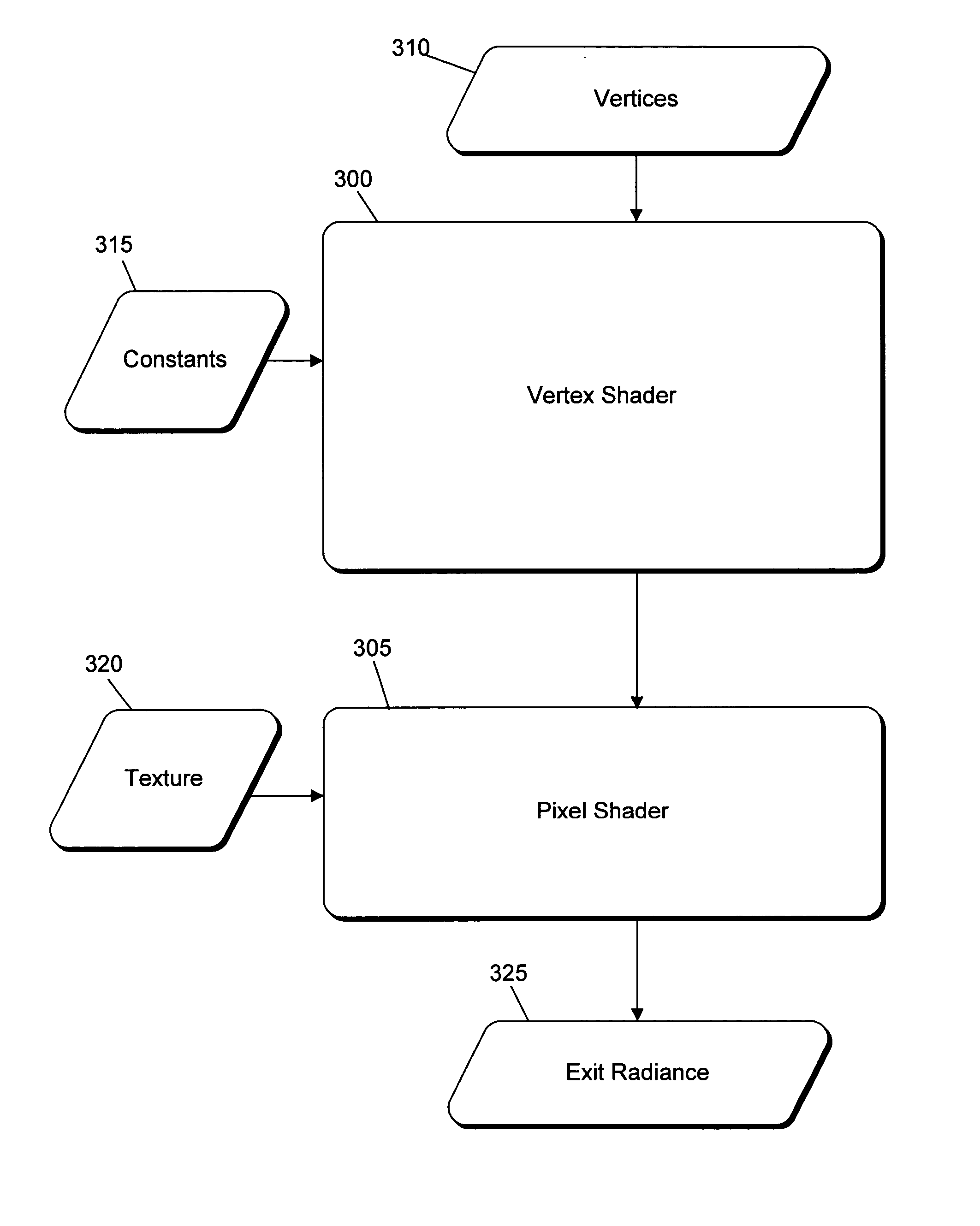 Clustered principal components for precomputed radiance transfer