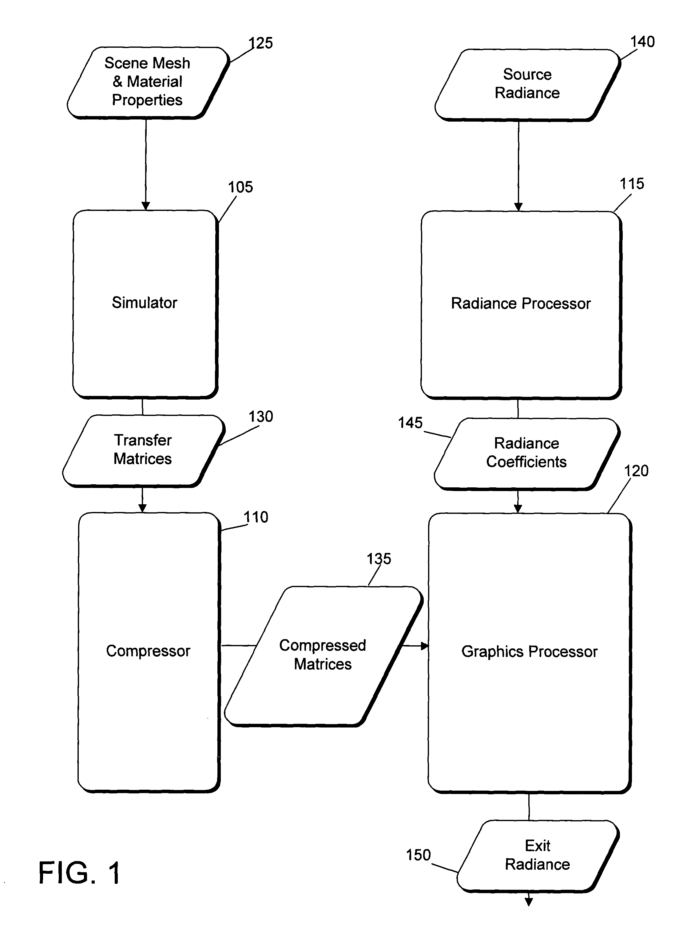 Clustered principal components for precomputed radiance transfer
