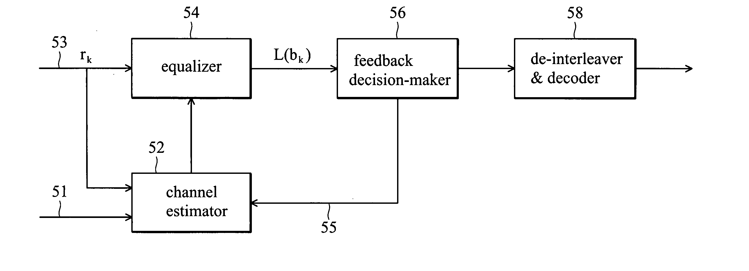 Adaptive channel estimation using decision feedback