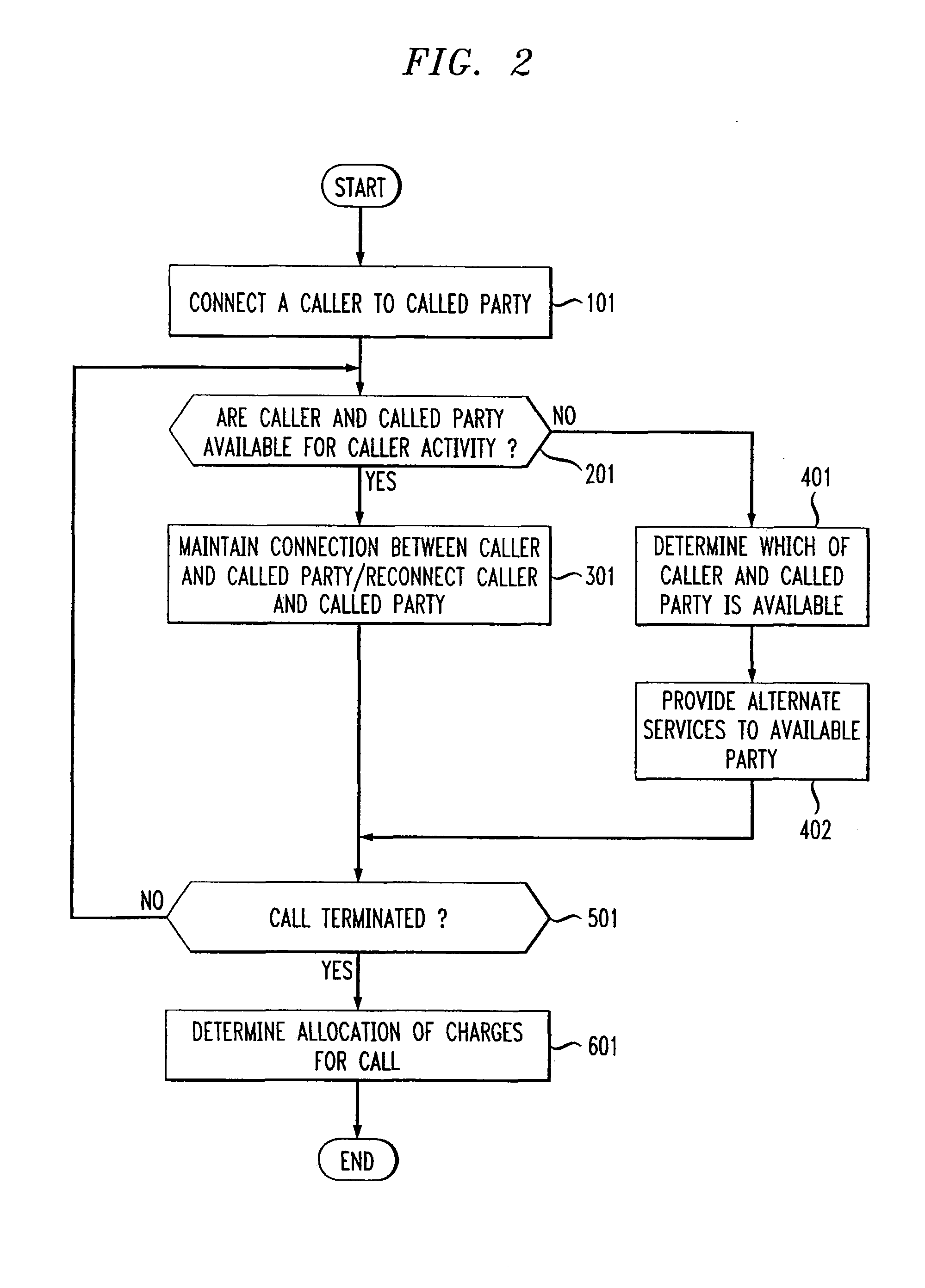 Telecommunications call time slicing system and method