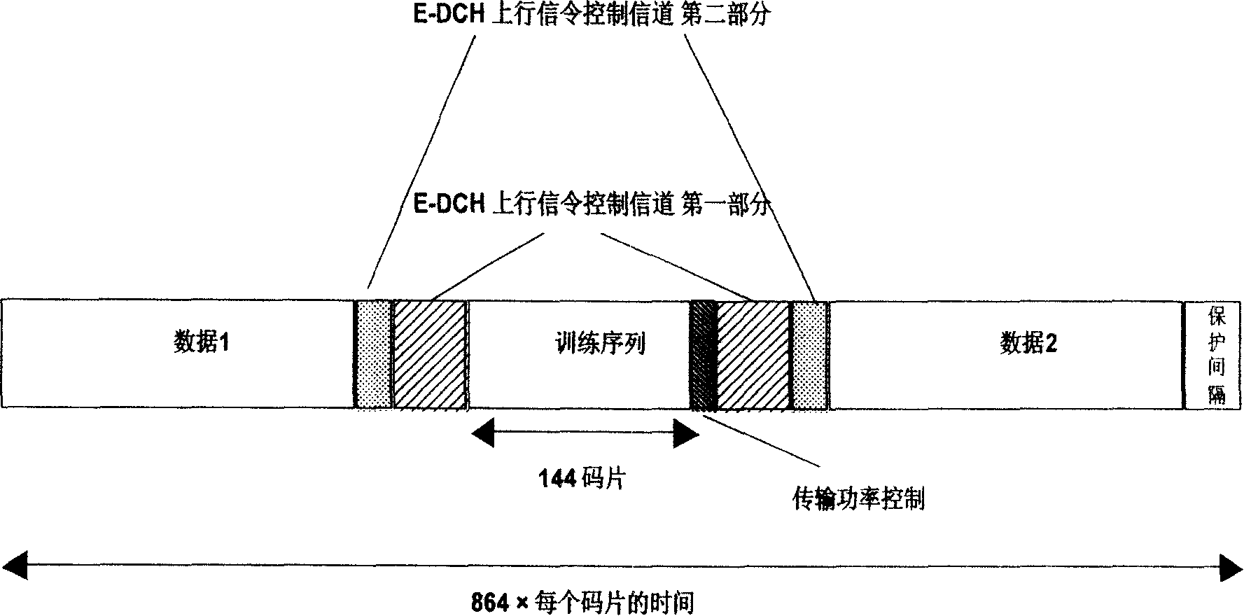 High-speed ascending access data of time division code division multiple access system and its signal transmission method