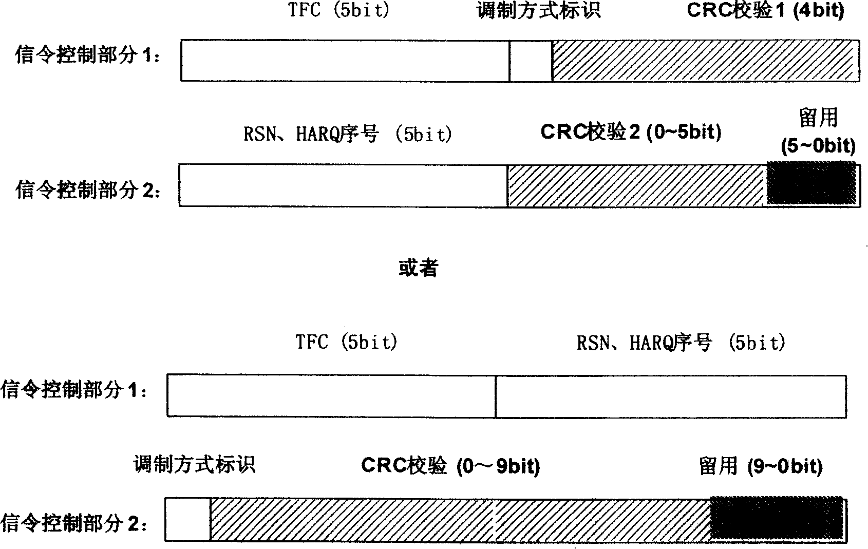 High-speed ascending access data of time division code division multiple access system and its signal transmission method