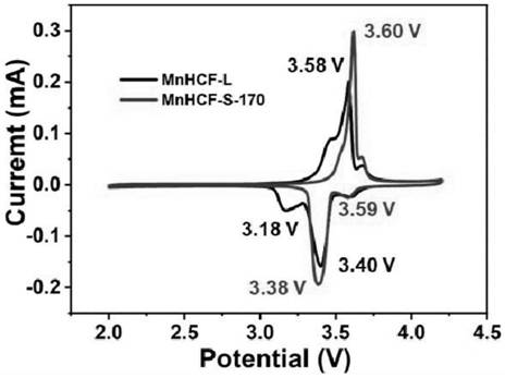 Large-scale preparation of high-crystallinity prussian blue analogue for sodium ion battery based on'water-in-salt 'microreactor principle
