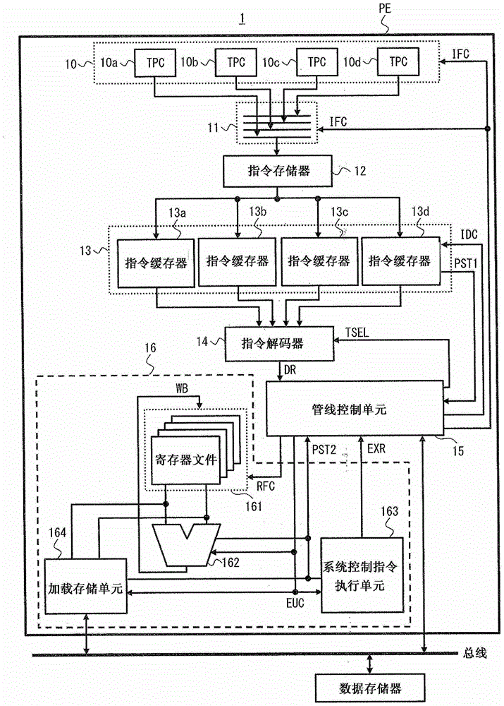 semiconductor equipment