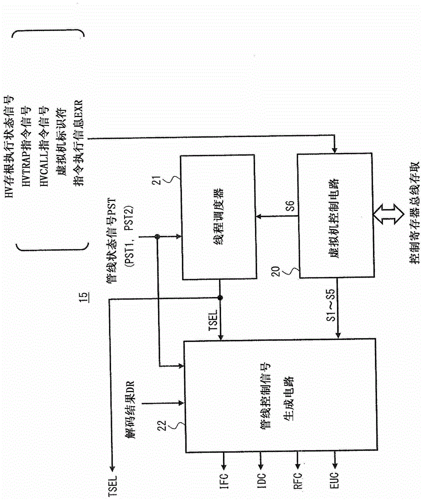 semiconductor equipment