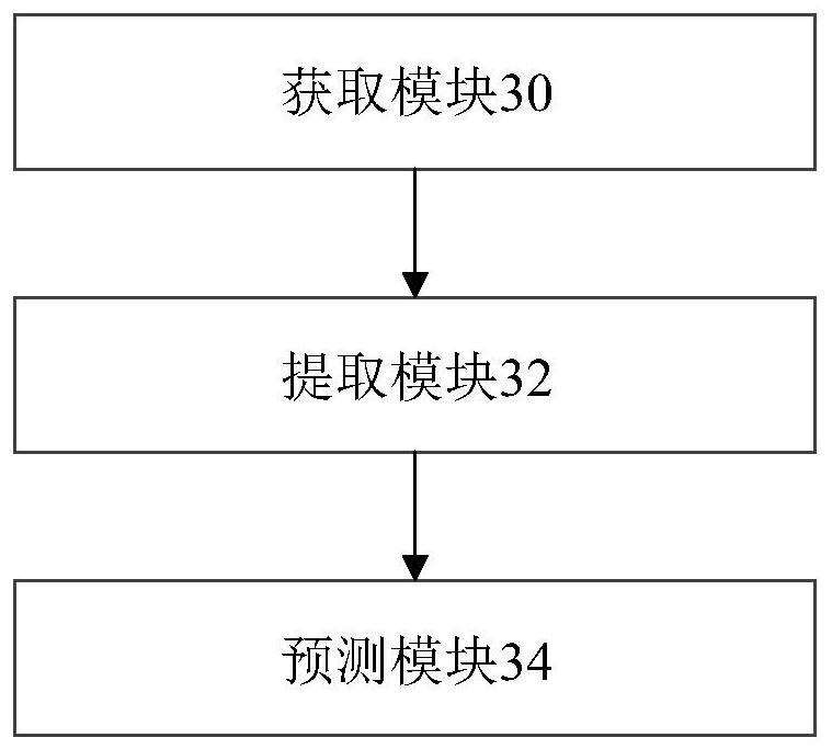 Link prediction method and device and storage medium