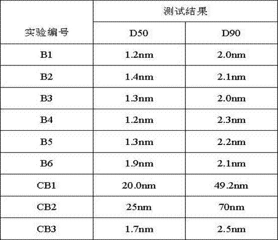 A kind of preparation method of copper conductive ink