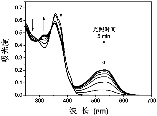 A kind of organic photochromic material based on diarylethene and its preparation method and application