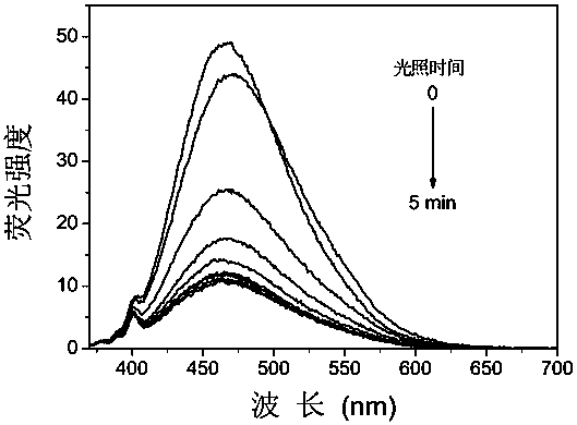 A kind of organic photochromic material based on diarylethene and its preparation method and application