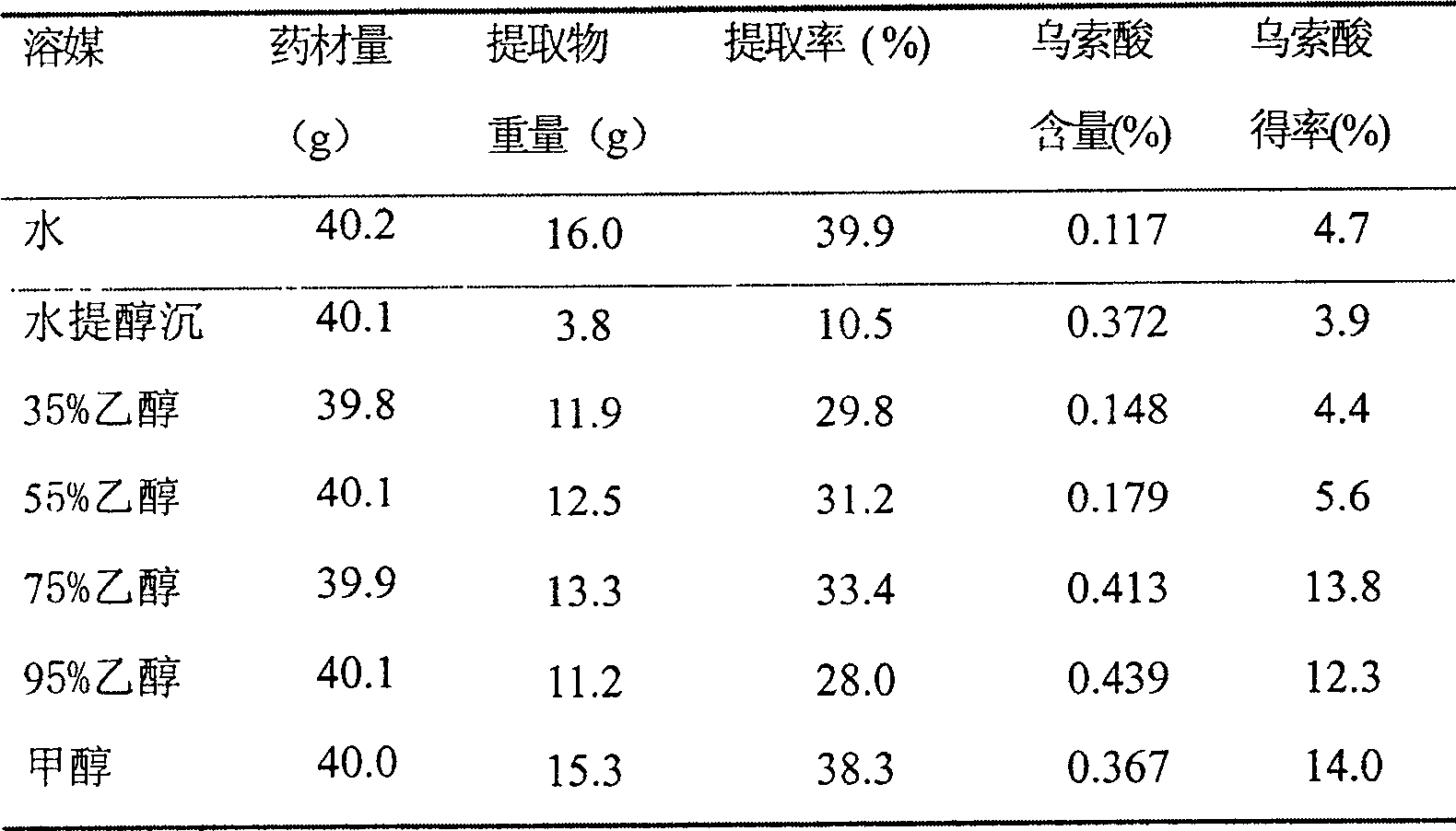 Sambucus Chinensis extract and its preparing method