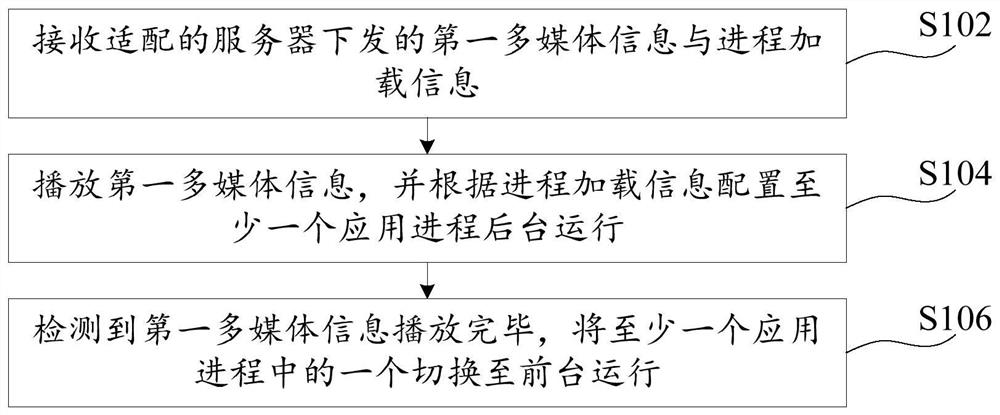 Operation control method and device of vehicle machine