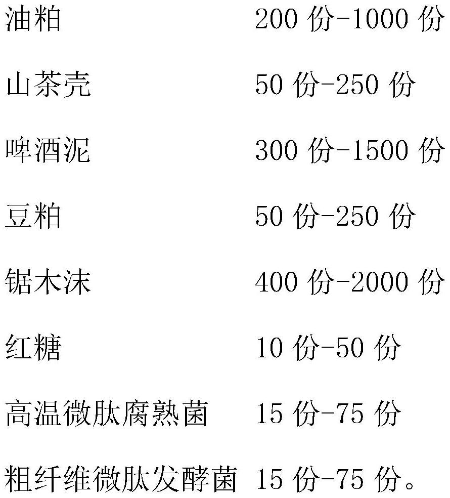 Tea saponin functional organic fertilizer and preparation method thereof