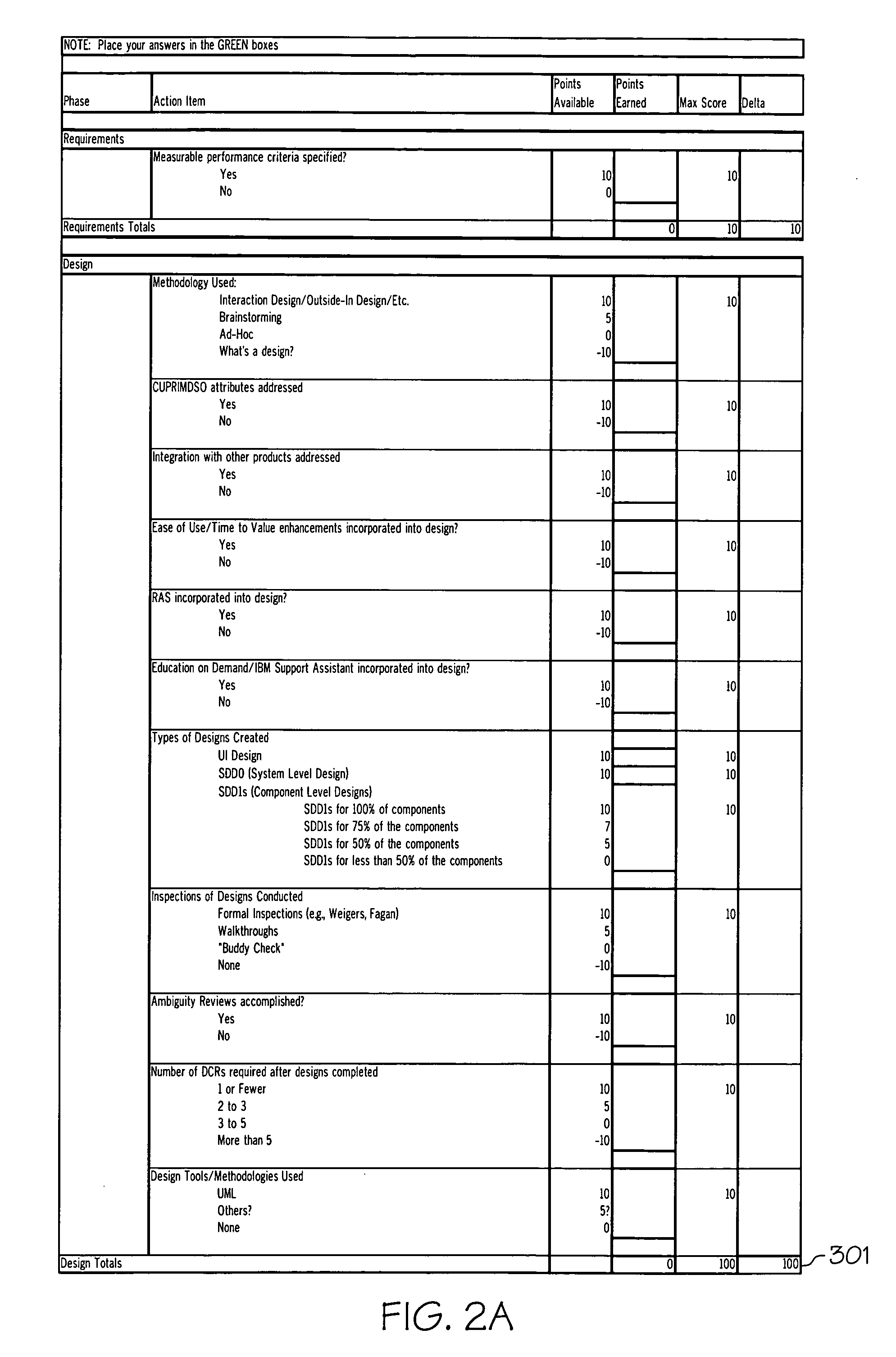 Business process to predict quality of software using objective and subjective criteria