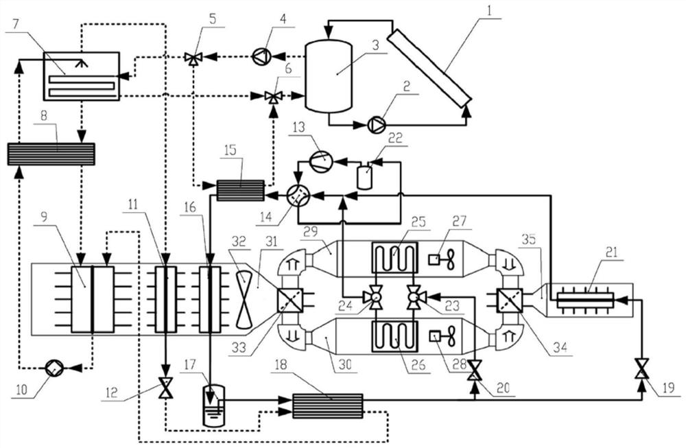 A solar-assisted vapor compression heat pump dehumidification air-conditioning system
