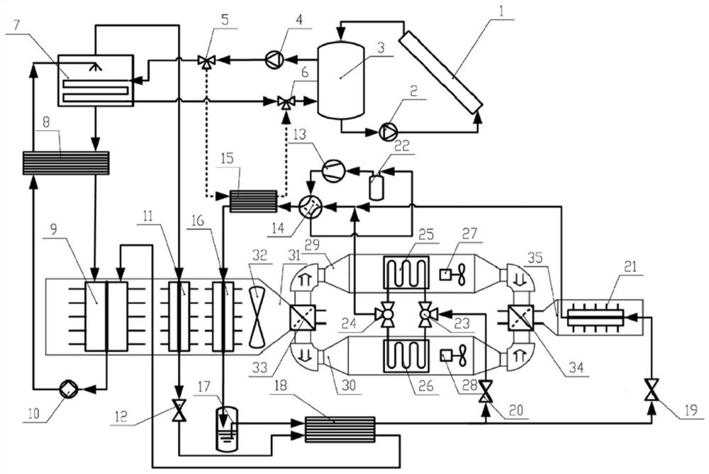 A solar-assisted vapor compression heat pump dehumidification air-conditioning system