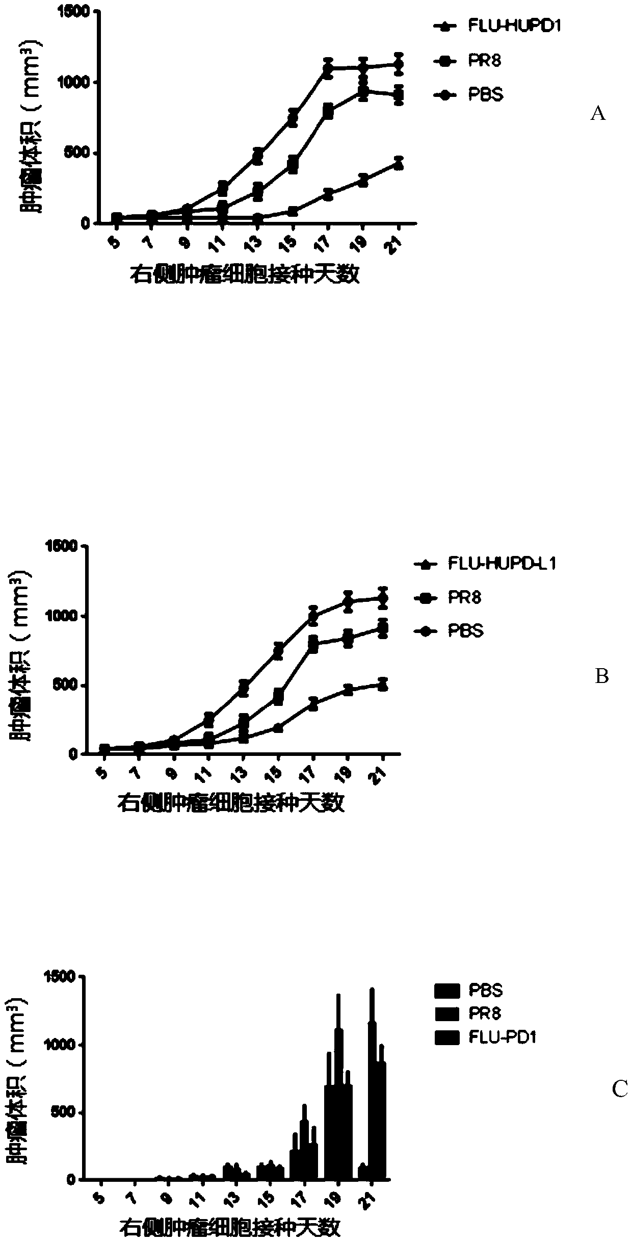 Recombinant influenza virus rescue method and application of the same in tumor therapy