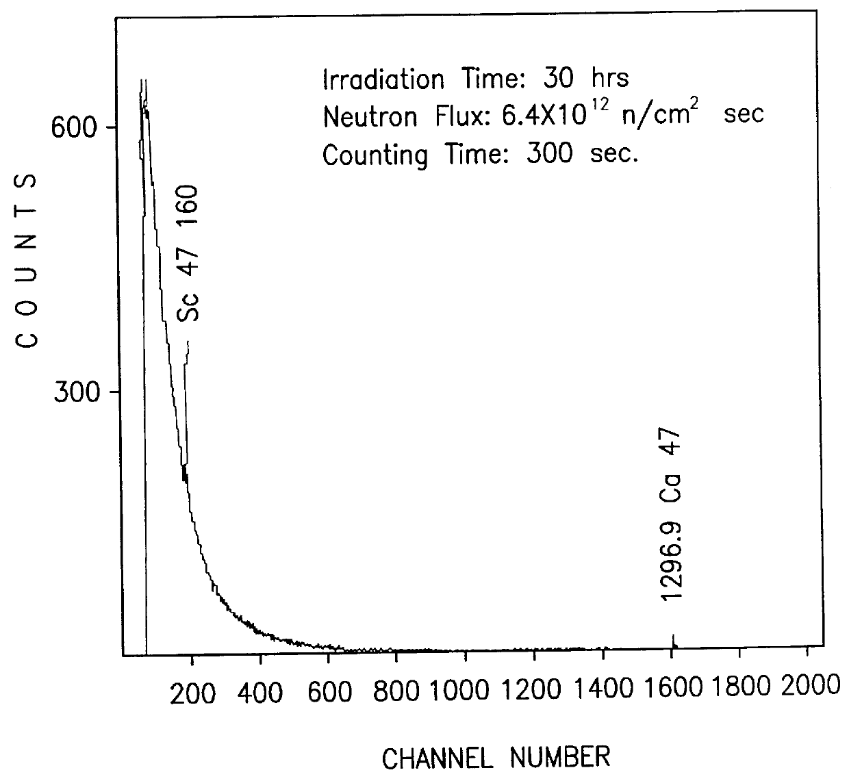 Radioactive particles and methods for preparing same