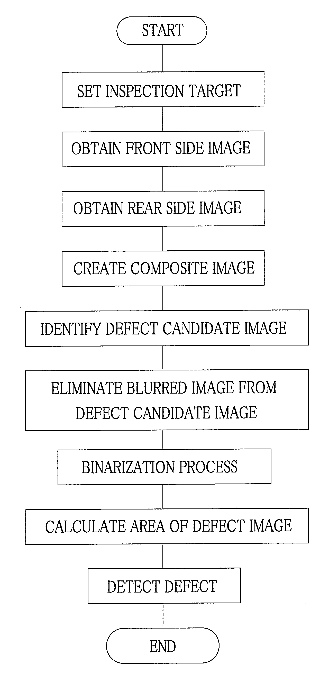 Defect detecting apparatus and method