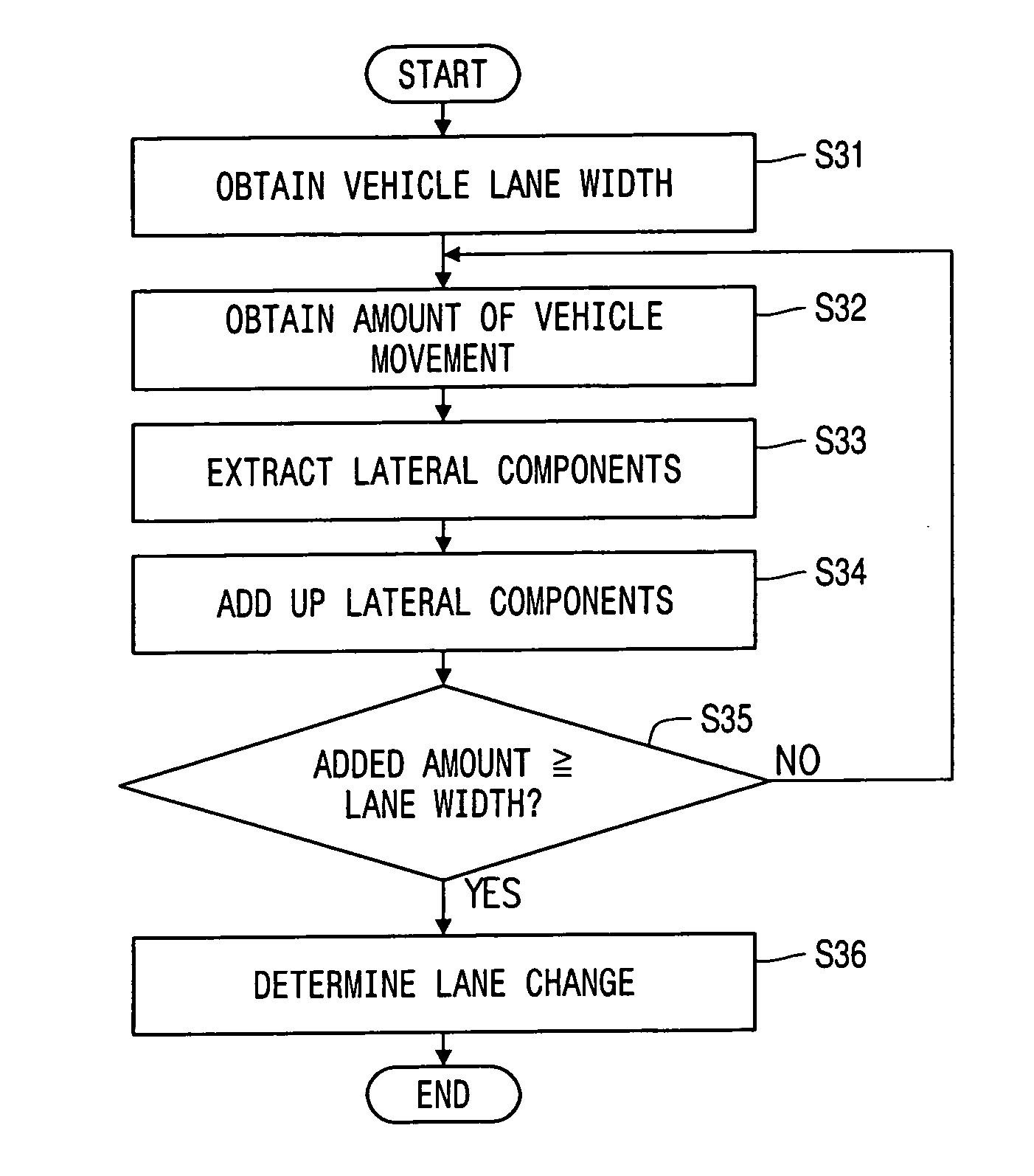 Current position information management systems, methods, and programs