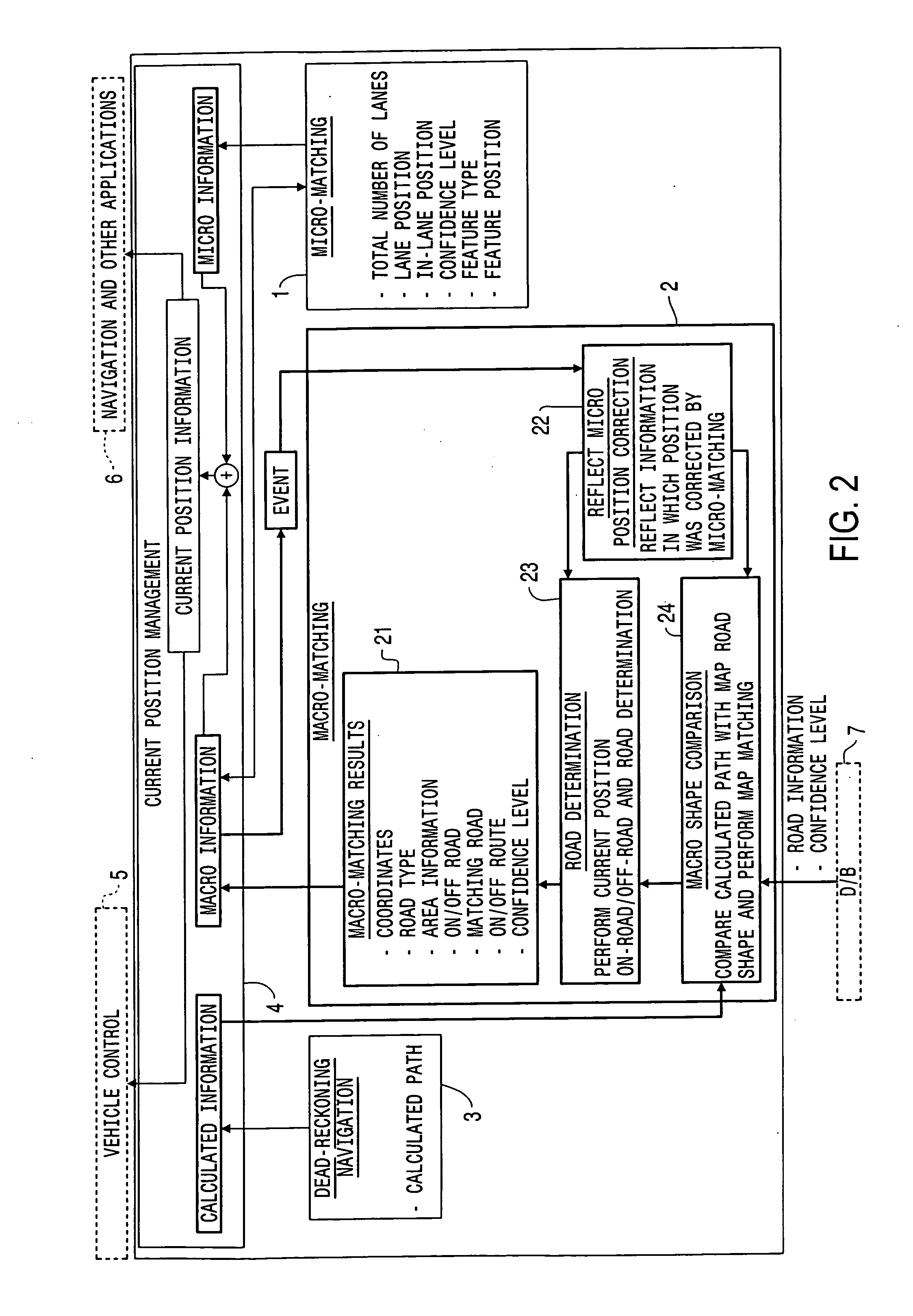 Current position information management systems, methods, and programs