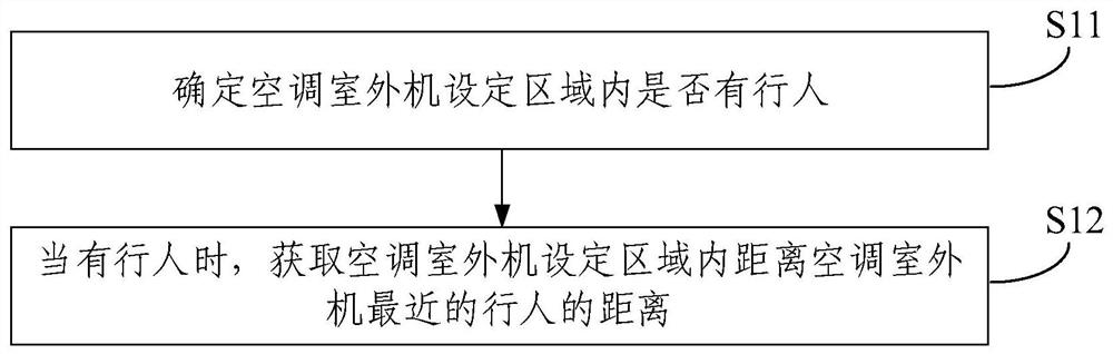 Control method of air conditioner outdoor unit, electronic equipment and air conditioner outdoor unit