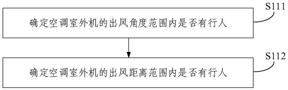 Control method of air conditioner outdoor unit, electronic equipment and air conditioner outdoor unit