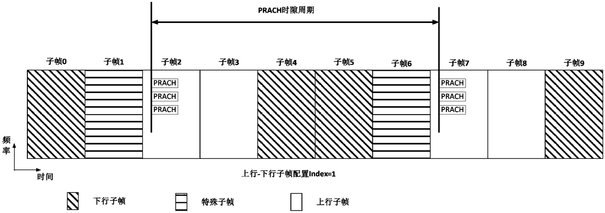 non-orthogonal random access method