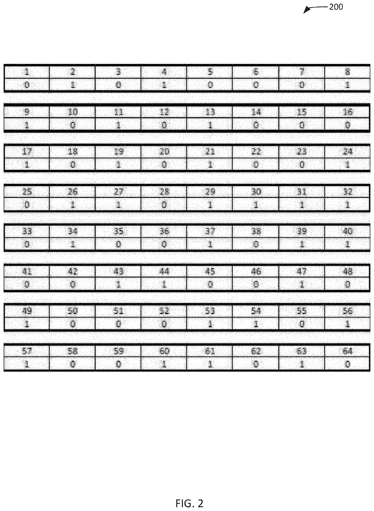 Methods and systems for encrypting data using object-based screens